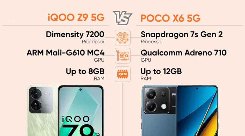 iQOO Z9 vs POCO X6