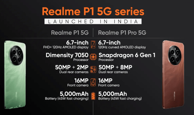 Realme P1 5G