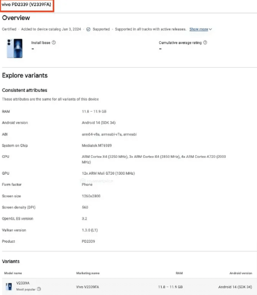 iQOO Neo 9S Pro Google Play Console listing